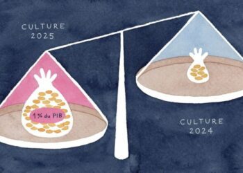 La première mesure : porter le budget public « consacré à l’art, la culture et la création » à 1 % du PIB par an, soit 28 milliards d’euros – une multiplication colossale de l’enveloppe actuelle (4,4 milliards d’euros)