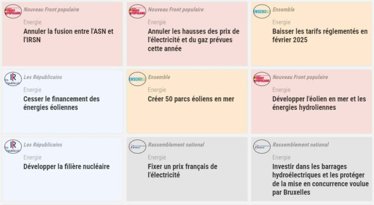 INTERACTIF. Législatives 2024 : Éducation, immigration, écologie… Comparez les programmes des partis - Sud Ouest