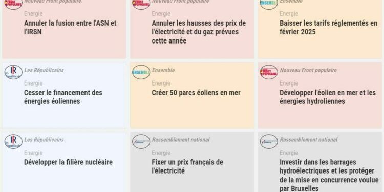 INTERACTIF. Législatives 2024 : Éducation, immigration, écologie… Comparez les programmes des partis - Sud Ouest