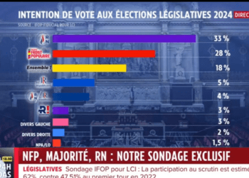 LCI diffuse un graphique trompeur et défavorable au Nouveau Front populaire – Libération