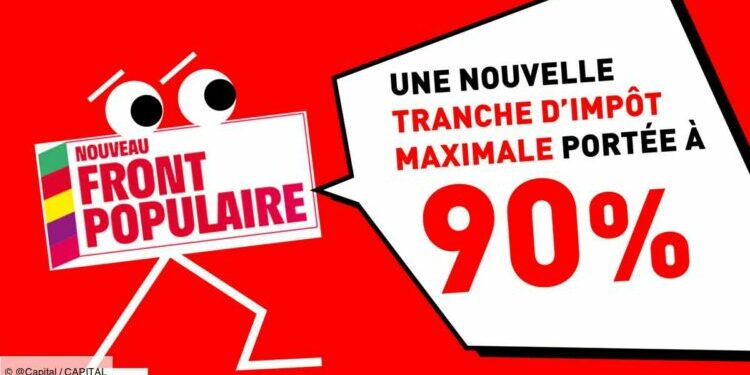 Pourquoi le Nouveau Front Populaire ne pourra pas monter les impôts jusqu’au ciel