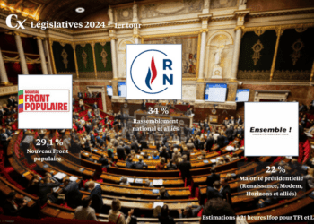 le RN en tête devant la gauche, Ensemble résiste