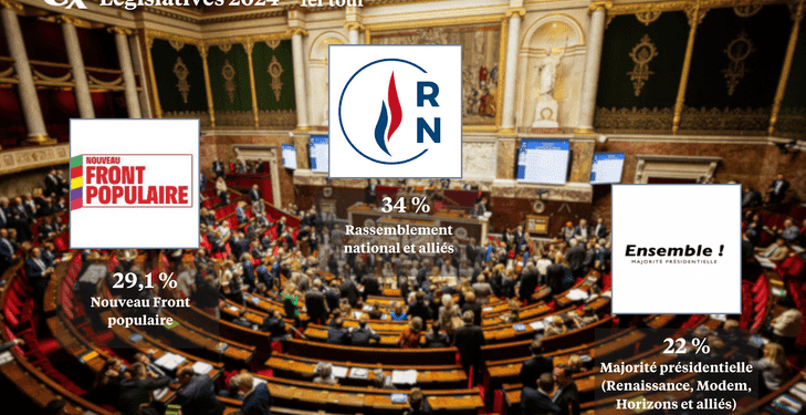 le RN en tête devant la gauche, Ensemble résiste