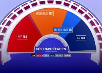 Bayrou, Philippe, Raffarin... Ces appels à des alliances plus ou moins larges autour du "bloc central"