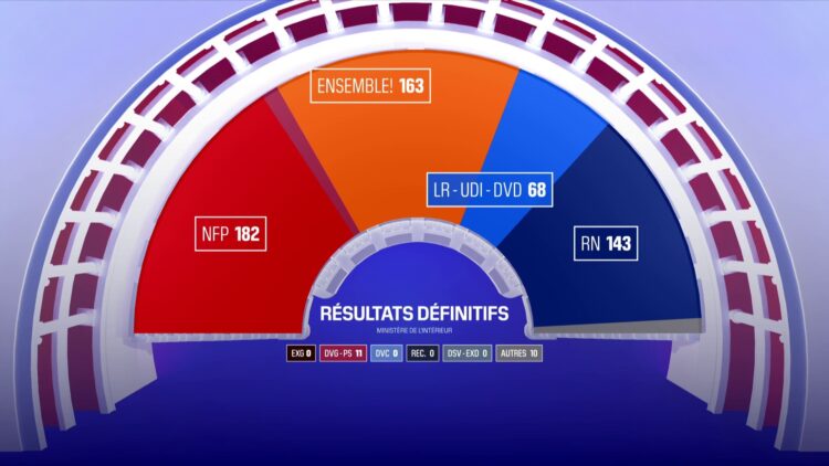 Bayrou, Philippe, Raffarin... Ces appels à des alliances plus ou moins larges autour du "bloc central"