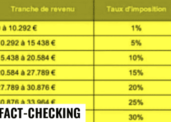 Ce barème est-il celui du programme du Nouveau Front Populaire ? » Les Surligneurs