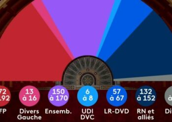 Législatives 2024 : le Nouveau Front populaire en tête, le RN troisième, selon l’estimation IPSOS/ Talan : épisode /11 du podcast On vous explique
