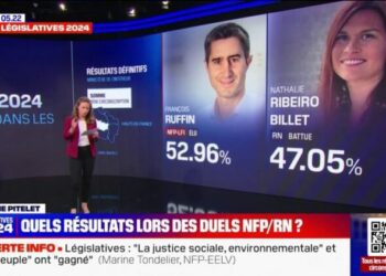 Législatives: qu'ont donné les duels entre le Nouveau Front populaire et le RN? - BFMTV