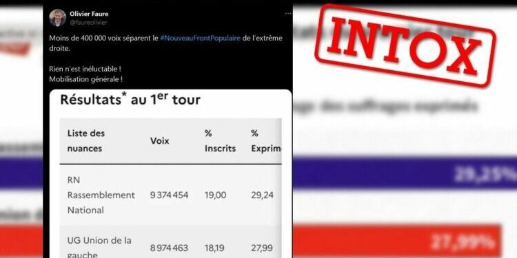 Les Observateurs