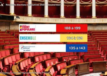 le NFP « prêt à gouverner », le RN derrière Ensemble