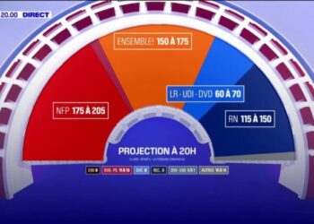 le Nouveau Front populaire arrive en tête avec 175 à 205 députés
