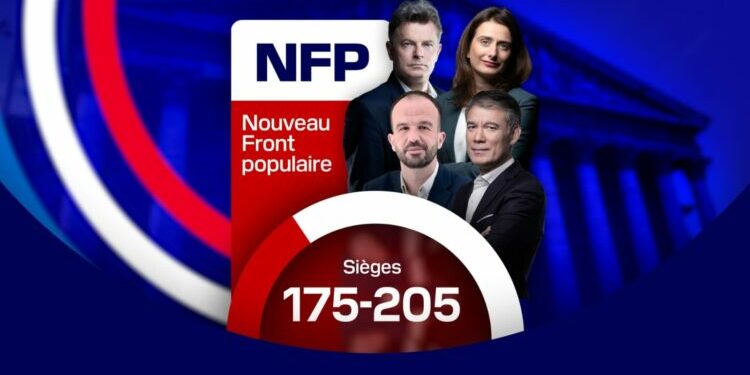 le programme du Nouveau Front populaire (NFP), l'alliance de gauche